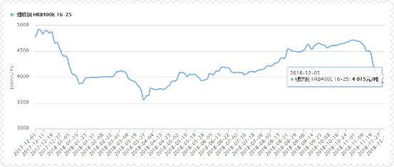 鋼筋連接套筒的價格受哪些因素影響？