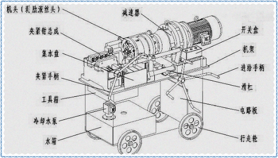 圖片1.png 如何選購性價比高的滾絲機
