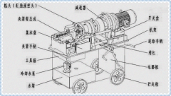 如何選購性價(jià)比高的滾絲機(jī)