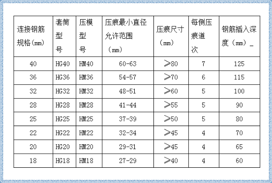 圖片3.png 鋼筋連接套筒施工質(zhì)量的檢查的方法