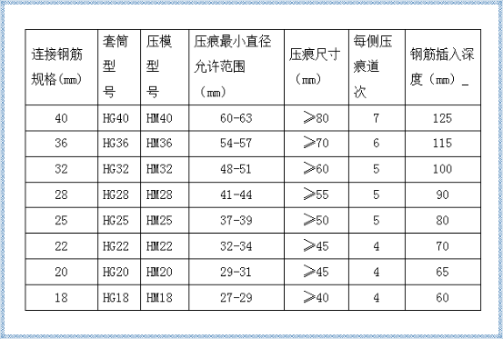 鋼筋套筒冷擠壓連接施工技術(shù)